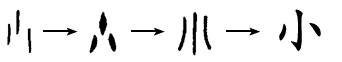 小字演变