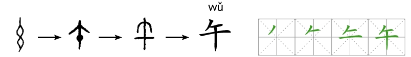 午的演变