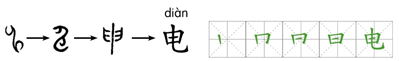 电的演变