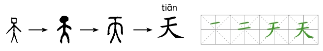天的书写示例