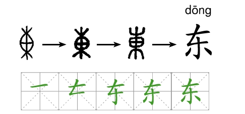 东字的演变过程