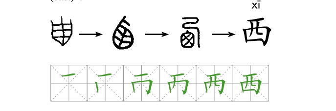 西字的演变过程