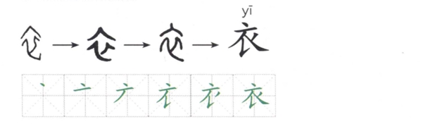 衣的字体演变
